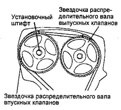 Если необходимо провернуть звездочку…