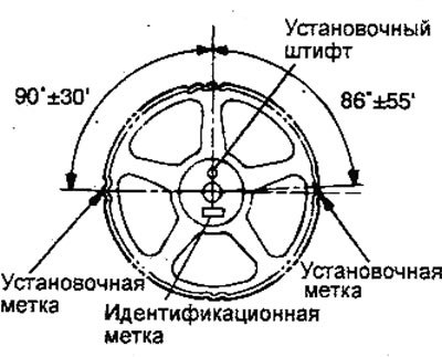 Примечание: если звездочки распре-делительных…