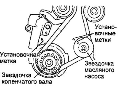 12. Совместите метку коленчатого вала с…