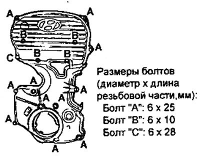 Болт «С»: 10-12 Нм