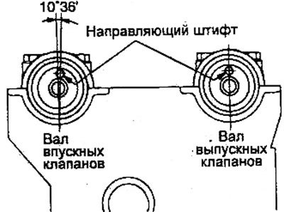 г) Установите распределительные валы так, чтобы…