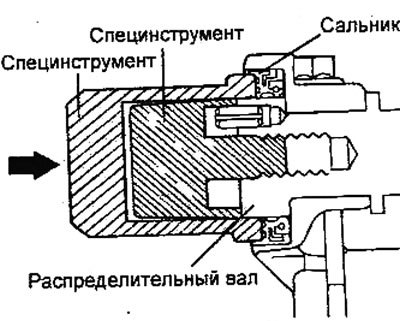 е) С помощью специального инструмента (оправка…
