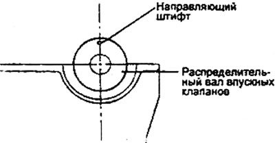 л) Расположите направляющий штифт звездочки…