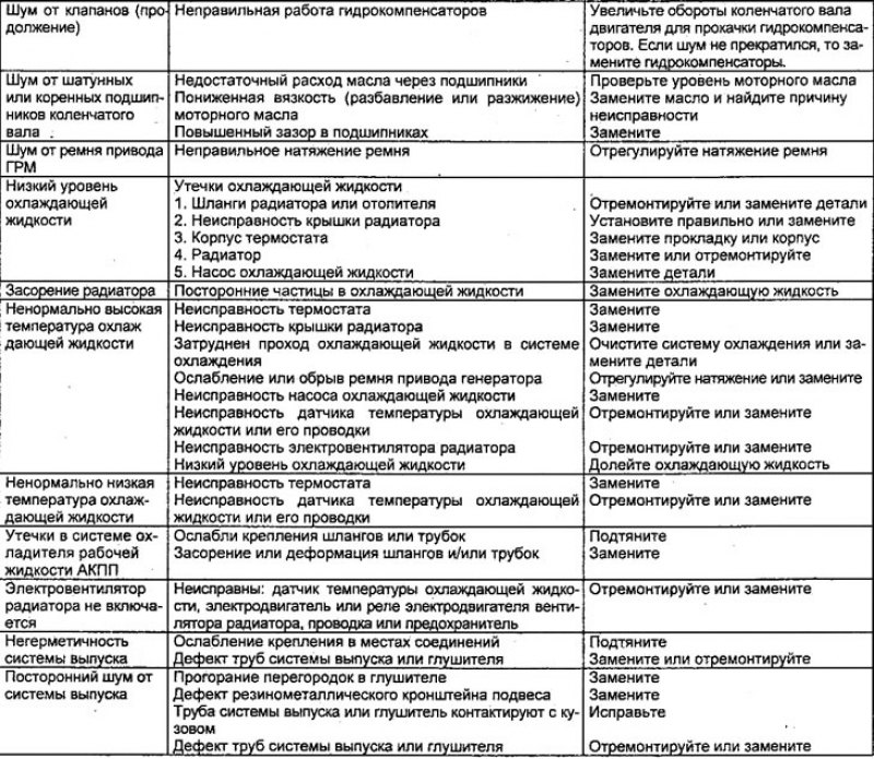 Систематизированный поиск неисправностей в компьютерной схеме