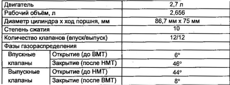 Таблица. Характеристики двигателя.