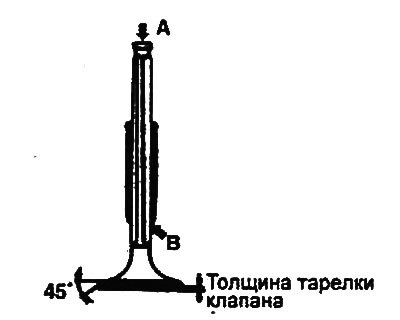 Номинальное значение: 45°-45,5°
