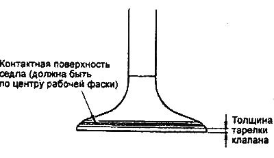 Выпускной клапан: 0,80 мм