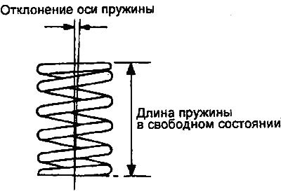 Предельно допустимое значение: не более 3°