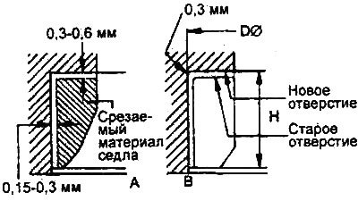 Двигатели 2,0 л / 2,4 л.