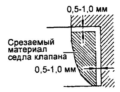 Двигатель 2,7 л.
