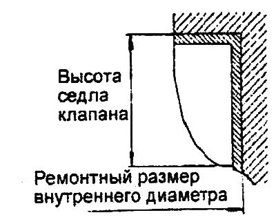 Двигатель 2,7 л.