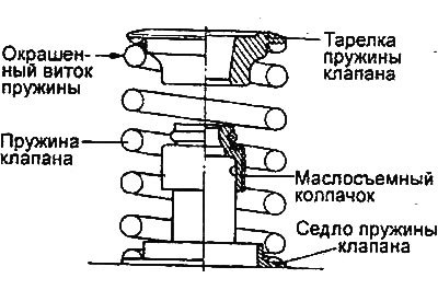 4. Установите пружину клапана так, чтобы…
