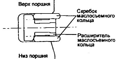 1. Установите расширитель маслосъемного кольца.