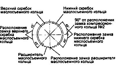 Примечание: убедитесь, что замки скребков и…