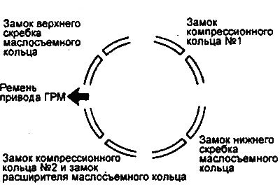 7. Расположите замки колец как можно дальше друг…