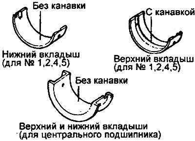 Двигатели 2,0 л / 2,4 л.