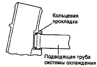 Двигатели 2,0 л / 2,4 л