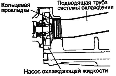 1. Удалите остатки старой прокладки с привалочных…