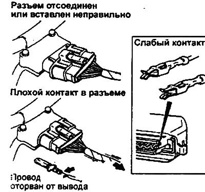 Слабый контакт из-за коррозии выводов разъема или…