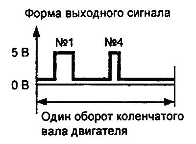 Двигатели 2,0 л / 2,4 л.