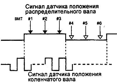 Двигатель 2,7 л.