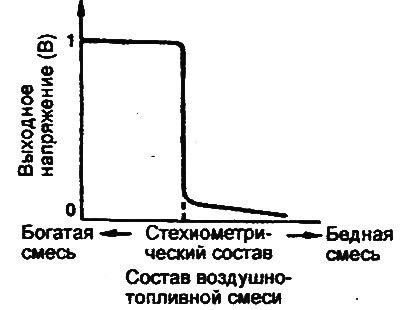 На моделях с двигателями 2,0 л/2,4 л…