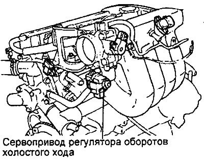 Двигатели 2,0 л /2,4 л.