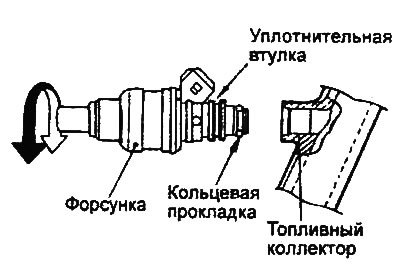 Примечание: если форсунка не поворачивается в…