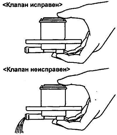 д) Клапан считается исправным, если после…