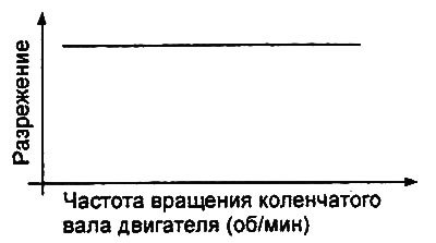Примечание: если разрежения не создается, то,…