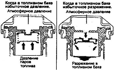 2. Крышка заливной горловины топливного бака…