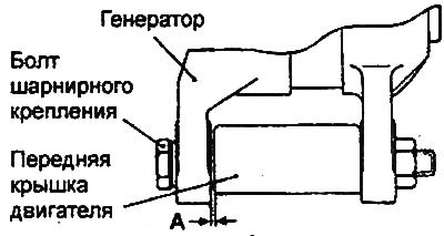 4. После завершения установки отрегулируйте…