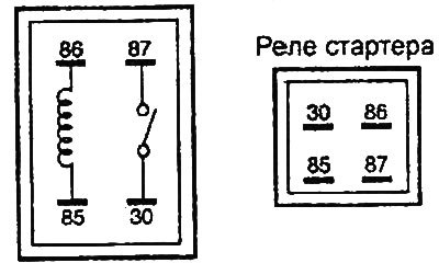 Таблица. Проверка реле стартера.