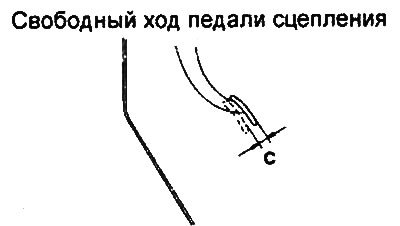 Номинальное значение «С»: 6-13 мм