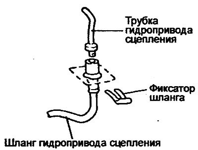 7. Снимите фиксатор со шланга гидропривода…