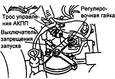 4. Установите рычаг ручного управления в…