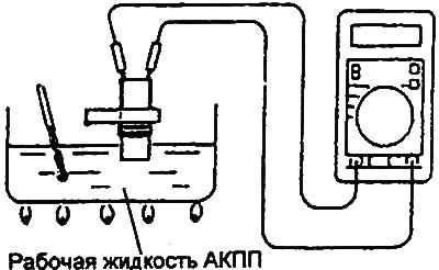 Проверка компонентов АКПП