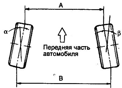 В-А: 0±2 мм