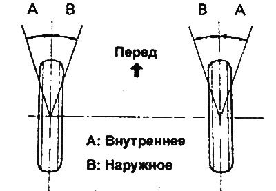 Полностью поверните рулевое колесо и измерьте…