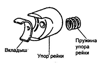 12. Извлеките пружину направляющей рейки,…