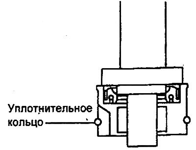 Рабочая жидкость: PSF-3