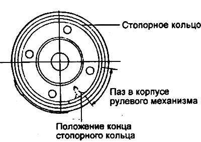 Внимание: после установки стопорного кольца его…