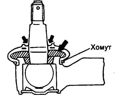 Консистентная смазка: SAE J310a, NLGI №2 ЕР