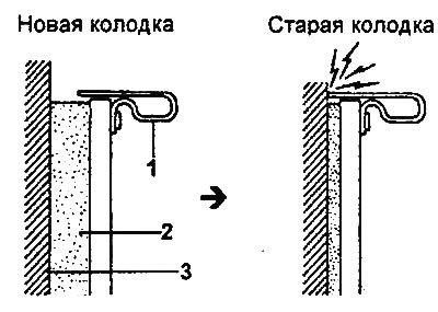Износ накладок тормозных колодок. 1 - индикатор…
