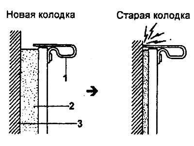Износ накладок тормозных колодок. 1 - индикатор…