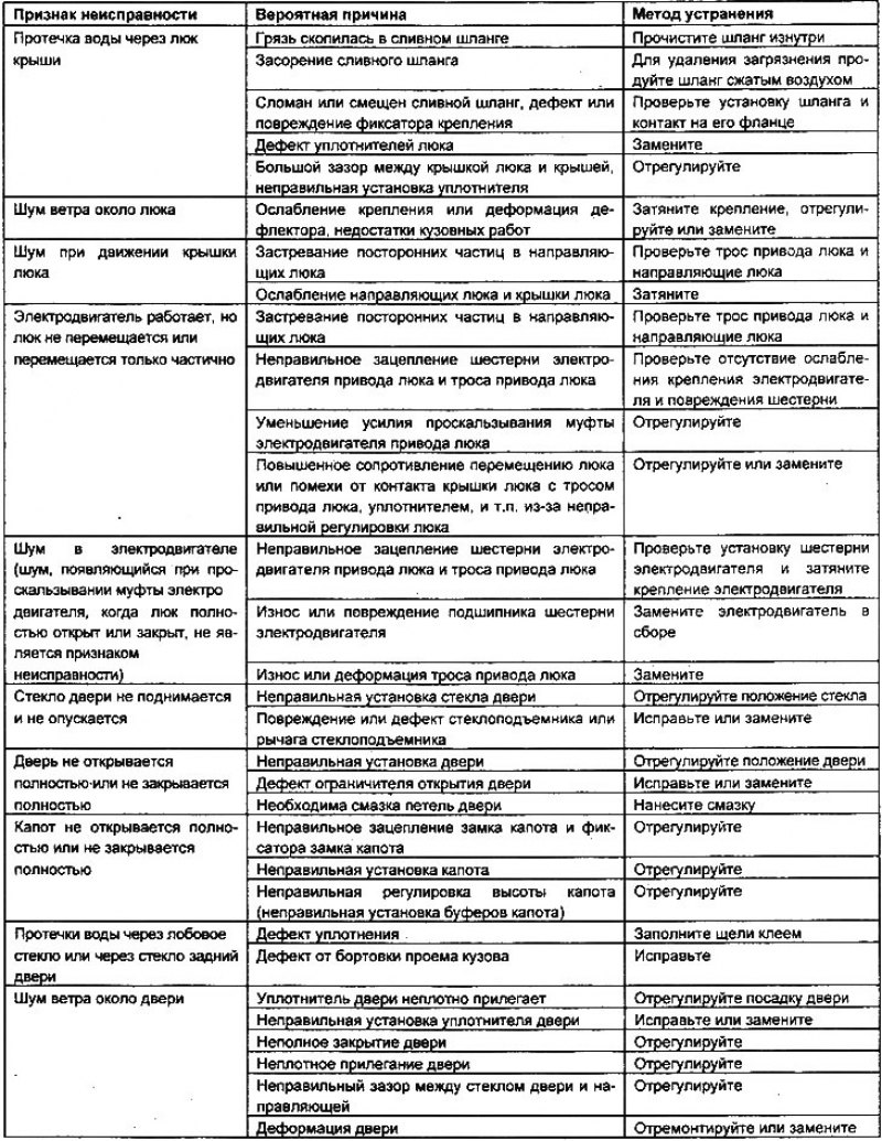 Поиск неисправности электропроводки автомобиля