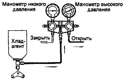 1. Плотно закройте оба клапана штуцеров…