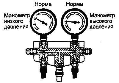 д) Проверьте эффективность работы системы.