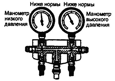 ж) Проверьте эффективность работы системы.