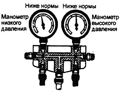 ж) Проверьте эффективность работы системы.